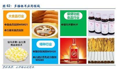 輝文生物│銀耳多糖全球獨家，領跑“生物科技+”新紀元