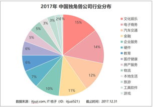 2017年獨(dú)角獸俱樂部深度解析 計(jì)算機(jī)技術(shù)領(lǐng)域的技術(shù)開發(fā)生態(tài)與趨勢(shì)