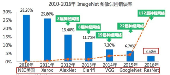 超級(jí)計(jì)算機(jī)在AI領(lǐng)域中的關(guān)鍵角色與未來技術(shù)開拓